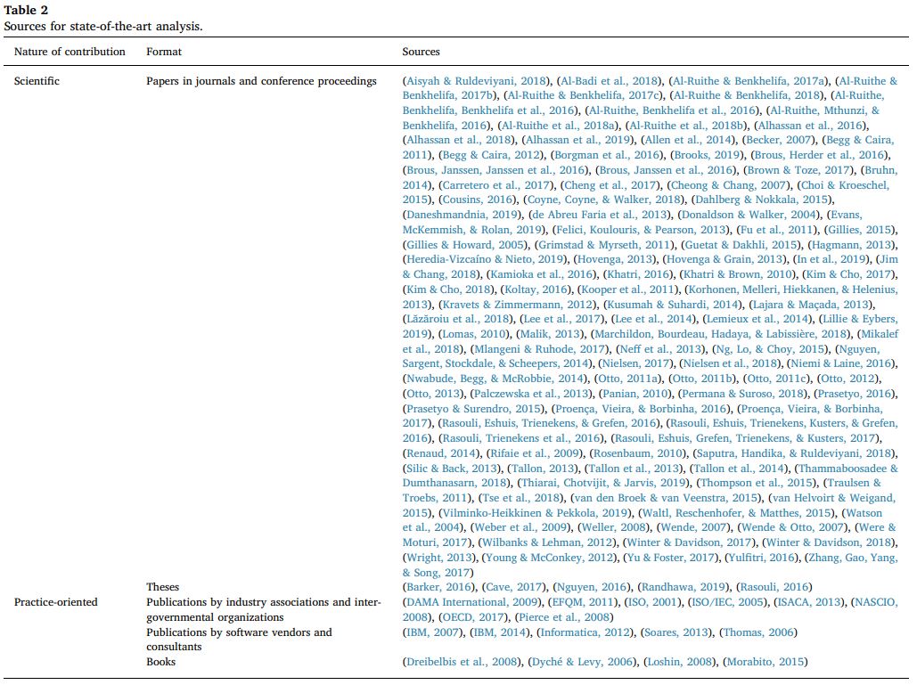 Table 2 Sources for state-of-the-art analysis