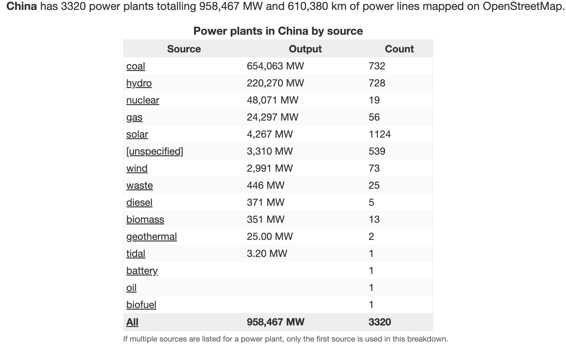 chinapowerstats