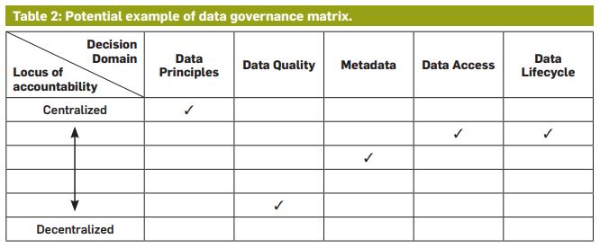 governance matrix