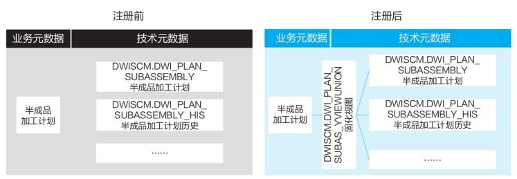 元数据注册主从