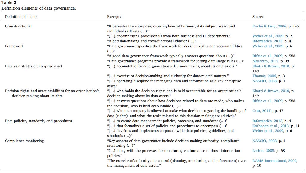 Table 3 Definition elements of data governance.